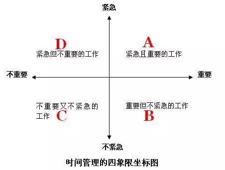 只需要90分钟，就可以完成一天的工作？附方法技巧