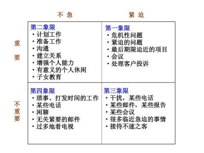 走向成功的七条捷径1：制定计划 明确目标