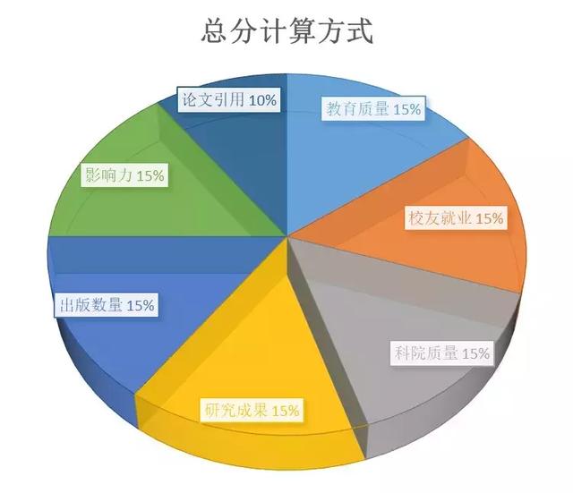 最新世界大学排名：清华北大一年下跌几十名，引人深思~