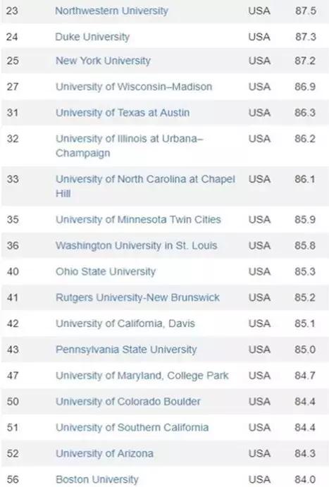 最新世界大学排名：清华北大一年下跌几十名，引人深思~
