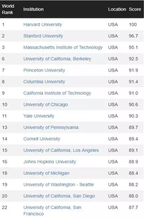 最新世界大学排名：清华北大一年下跌几十名，引人深思~