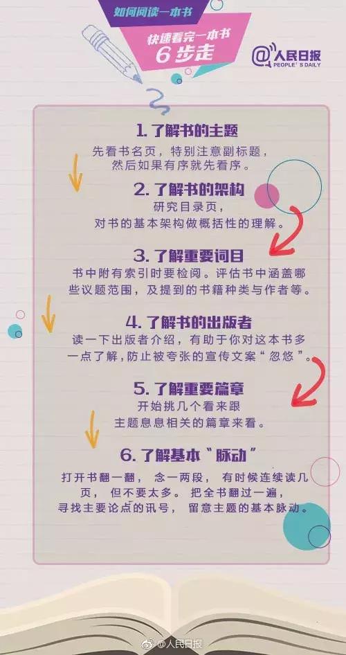 想读书却总没时间？人民日报9张图告诉你，这样读书效率翻番！