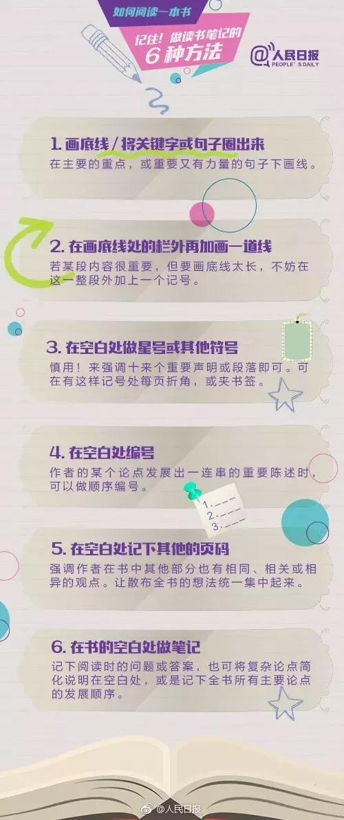 想读书却总没时间？人民日报9张图告诉你，这样读书效率翻番！