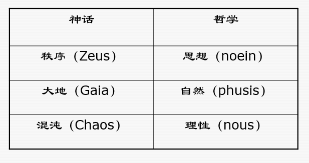 张志伟演讲：哲学的危机