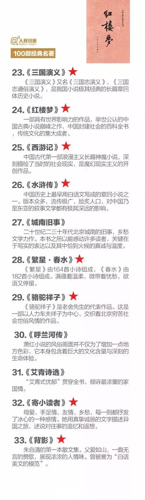 人民日报推荐100部经典名著，你读过几部？