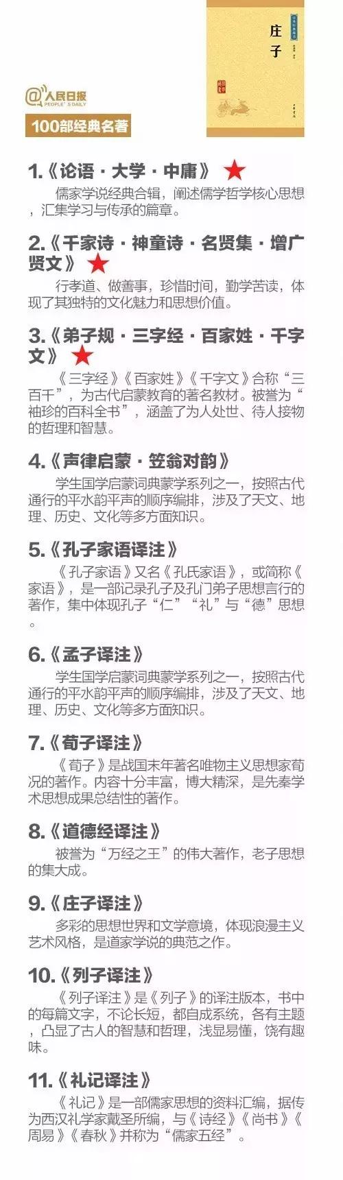 人民日报推荐100部经典名著，你读过几部？