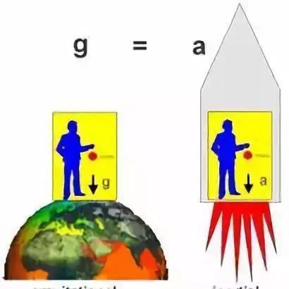 这10个著名的思想实验，竟然是物理学家完成的