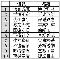 分析型思想者的十宗罪｜沉思录