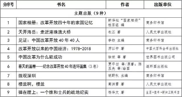 书单｜三联、商务、中华、人民文学……年度好书推荐