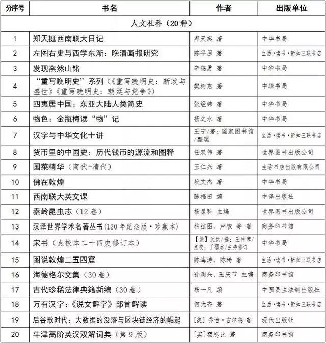 书单｜三联、商务、中华、人民文学……年度好书推荐