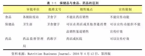 权健下架！人民日报发声：中国所有保健品都是骗人的，没有例外