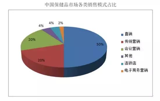 权健下架！人民日报发声：中国所有保健品都是骗人的，没有例外