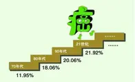 九成癌症都是自找的！这份抗癌处方，照着做一辈子远离癌症！