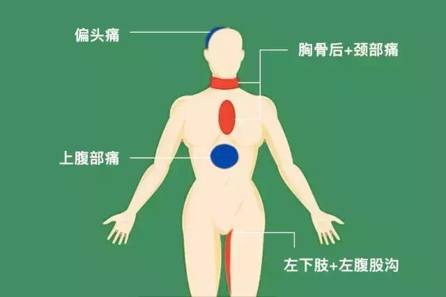 这9处疼痛竟能瞬间吞噬生命！黄金60分这样做能救命~（收藏）