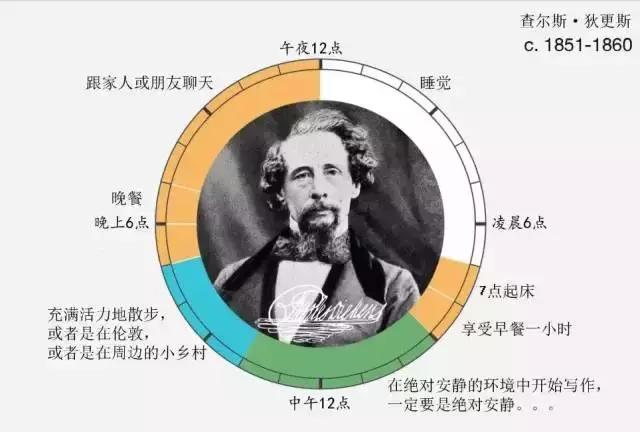 全球公认最健康的作息时间表，值得一辈子拥有~