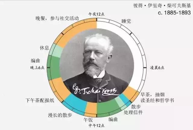 全球公认最健康的作息时间表，值得一辈子拥有~