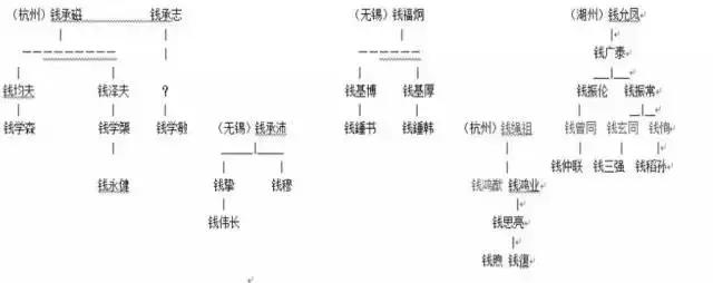 钱学森家族里为何人才辈出？三个方面历久而不衰~