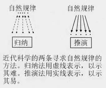 李学勤：《周易》与中国文化