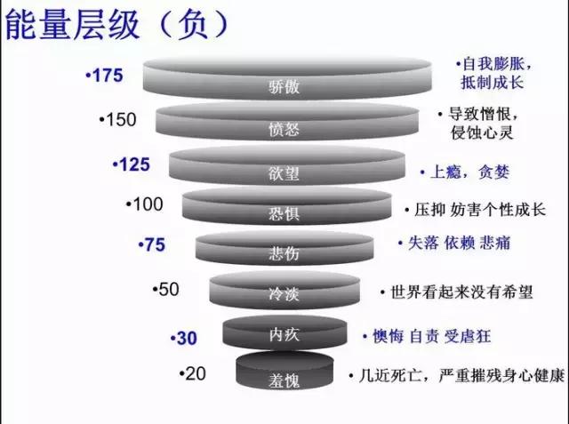 科学家发现：意念对健康的影响，大到不可思议