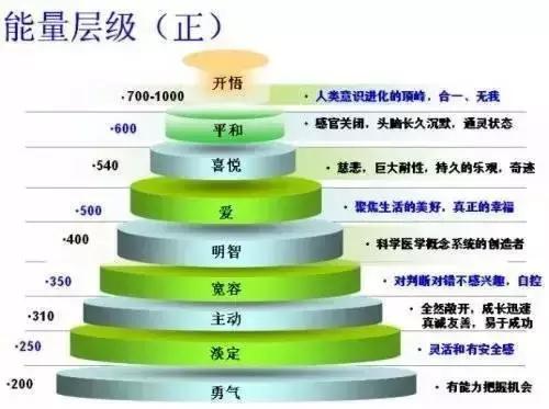 科学家发现：意念对健康的影响，大到不可思议