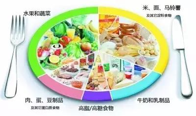 抗癌食物很有效？当心被忽悠了！美国癌症研究学会：尚无确凿证据