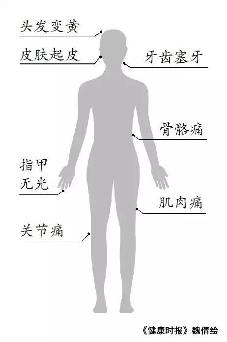 从疲劳到猝死仅六步！测测你的疲劳值到了什么地步~