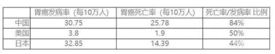 27岁女孩查出胃癌晚期！父亲痛悔：没能劝她改掉晚上这个坏习惯！