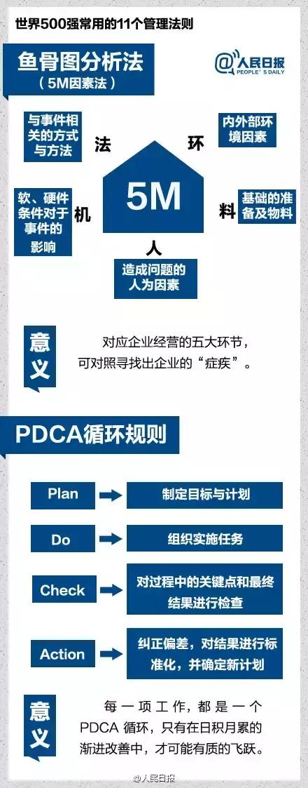 世界500强企业员工风行的11个管理法则