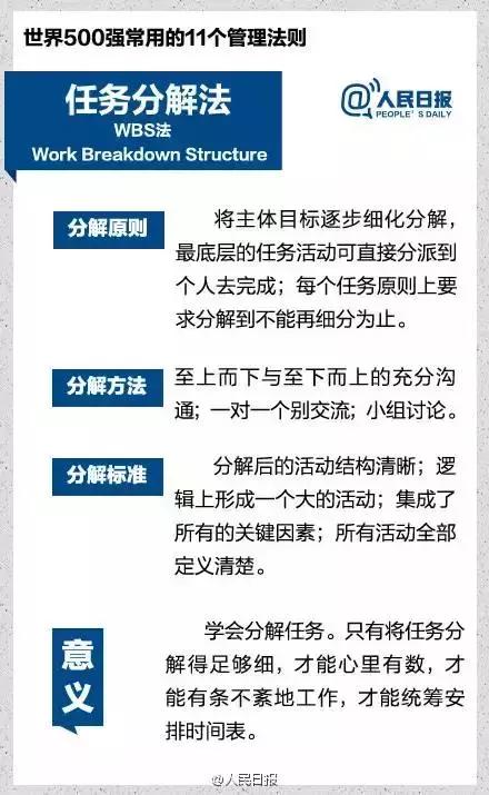 世界500强企业员工风行的11个管理法则