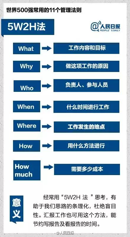 世界500强企业员工风行的11个管理法则