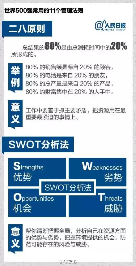 世界500强企业员工风行的11个管理法则