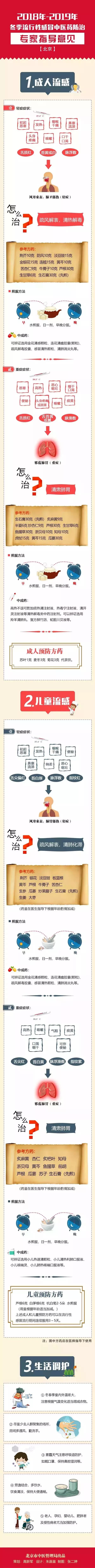 简单易懂！一图了解中医药如何防治冬季流感