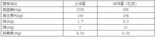 要高寿，60～69岁这10年至关重要！闯过这10年，牢记十个一