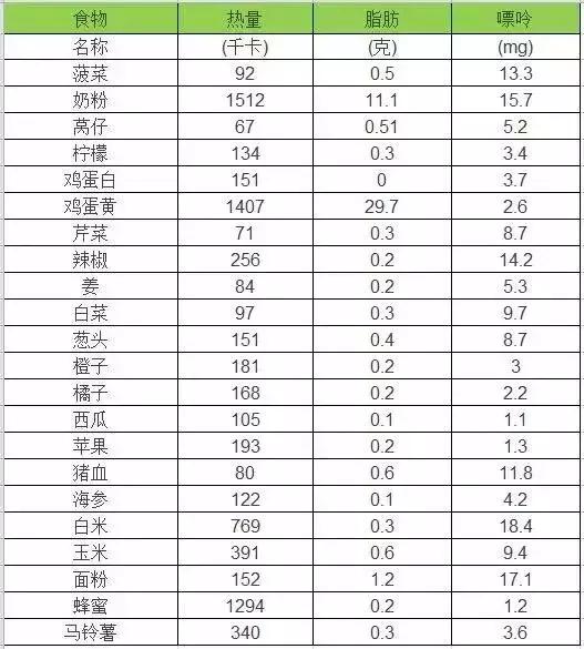 “三高”之后的第四高，这个指数高，对全身器官都不好~