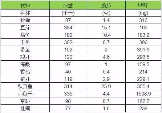 “三高”之后的第四高，这个指数高，对全身器官都不好~