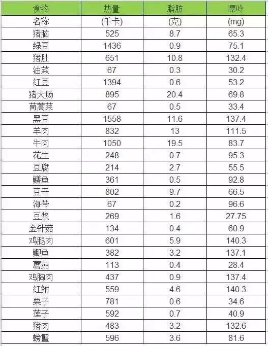 “三高”之后的第四高，这个指数高，对全身器官都不好~