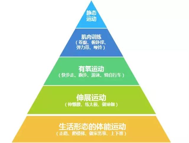 体重与死亡的关系被发现了，原来这样的体重最长寿！