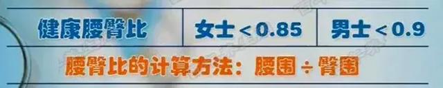 体重与死亡的关系被发现了，原来这样的体重最长寿！