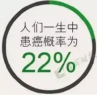 身体缺它易得癌，身体给了N次机会，很多人却没注意到！