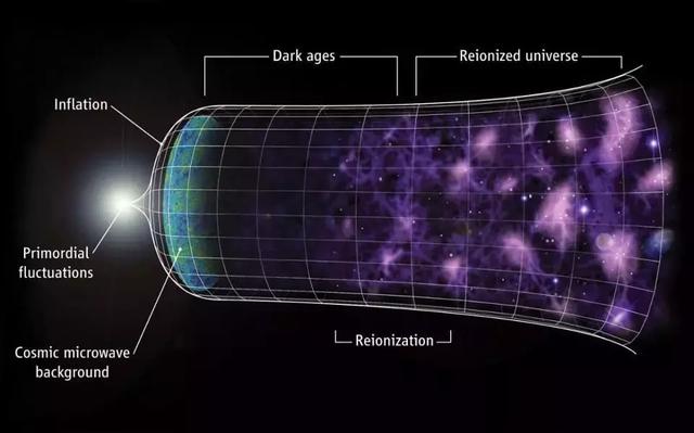 宇宙的5种可能结局：4种毁灭不复存在，唯有1种涅槃重生