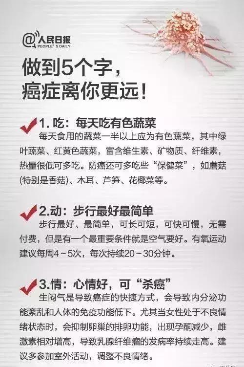 人民日报提醒：患上癌症的15个信号