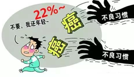 每个人患癌概率都是22%，但10个坏习惯让你患癌率大增！