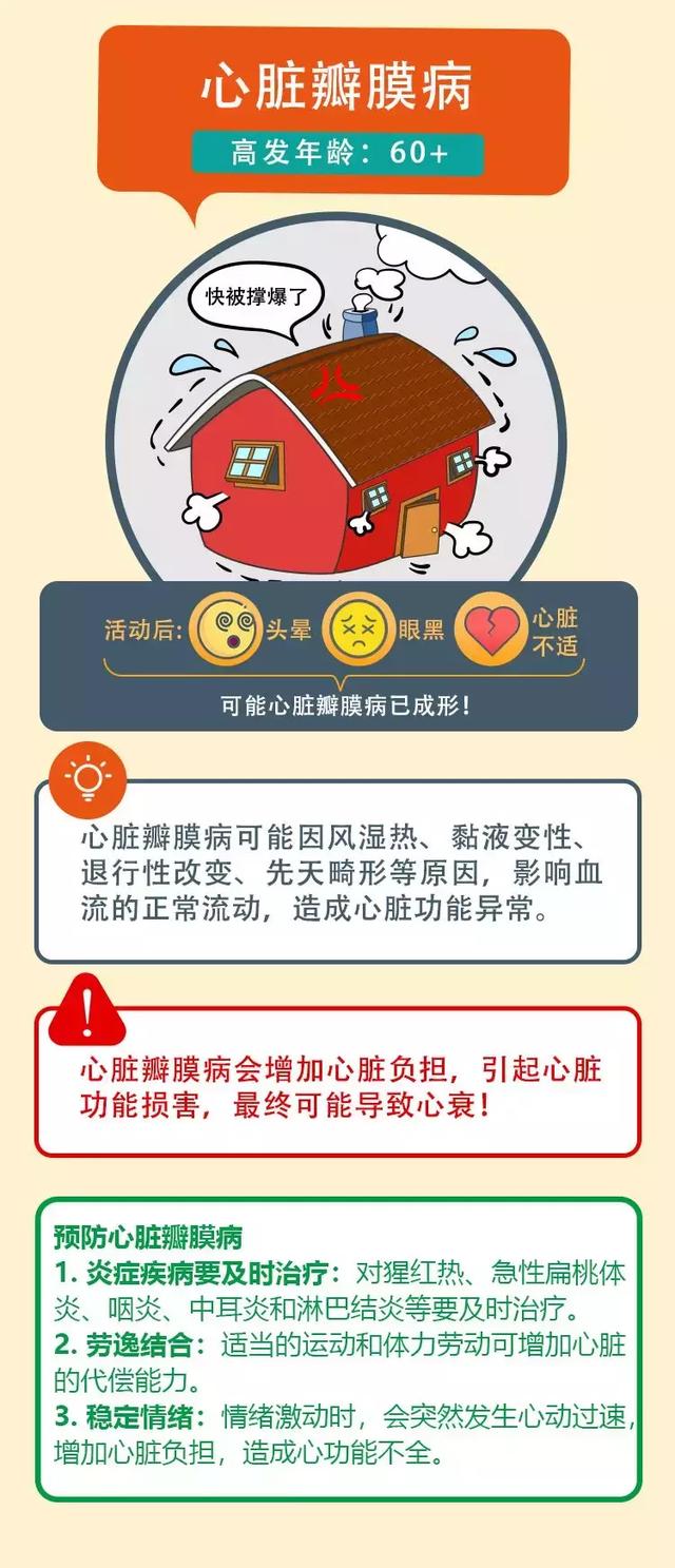 一图读懂 各类心血管疾病