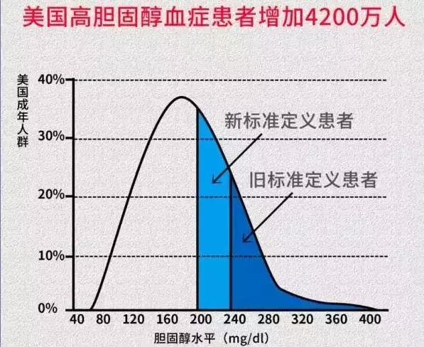 高血压高血脂真的需要治疗吗?院士发问,值得每个人反思