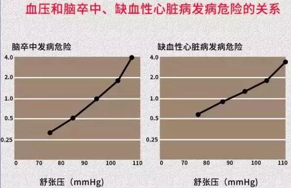 高血压高血脂真的需要治疗吗?院士发问,值得每个人反思