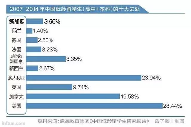 中国为何上层精英纷纷将孩子送出国？令人深思~