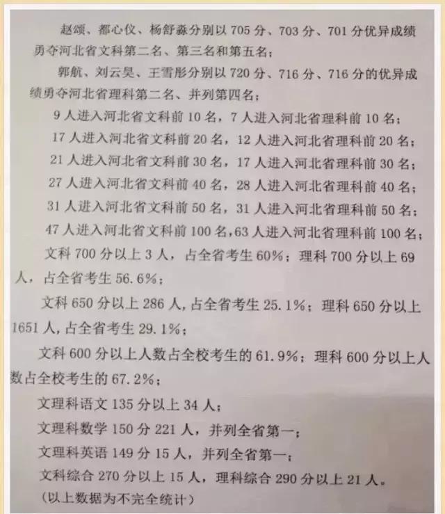 衡中教室高清摄像头曝光: 不想一辈子吃苦, 就必须闻鸡起舞！