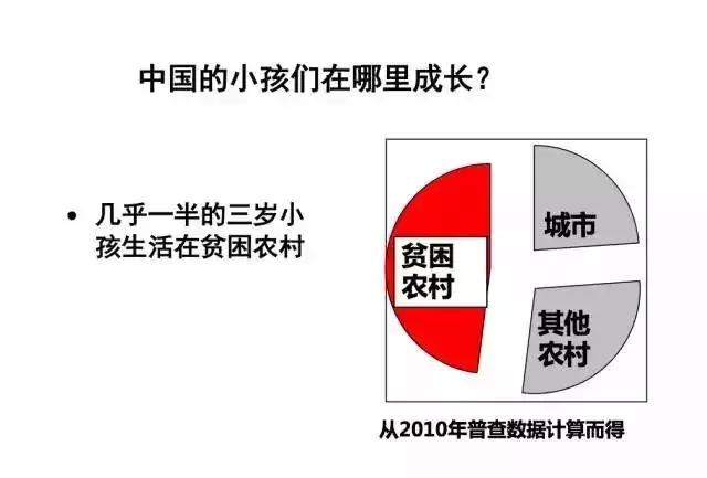 美国教授对中国农村深度调查，意外找到了贫困的根源......