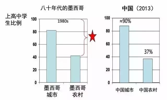 美国教授对中国农村深度调查，意外找到了贫困的根源......