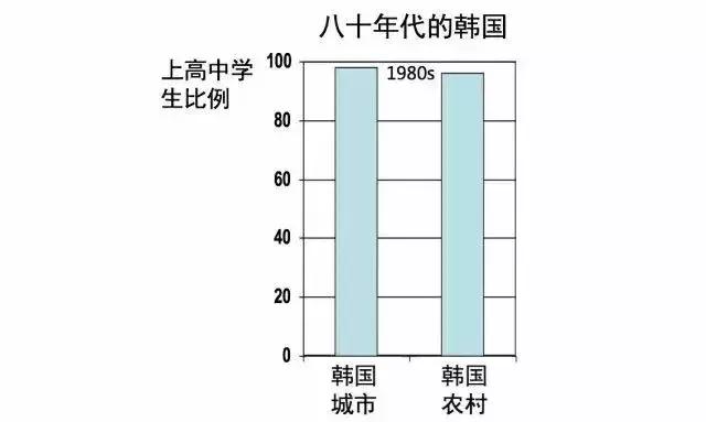 美国教授对中国农村深度调查，意外找到了贫困的根源......